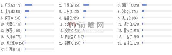 2014年中国万向轴行业生产厂家分布 2014年中国万向轴行业生产厂家分布